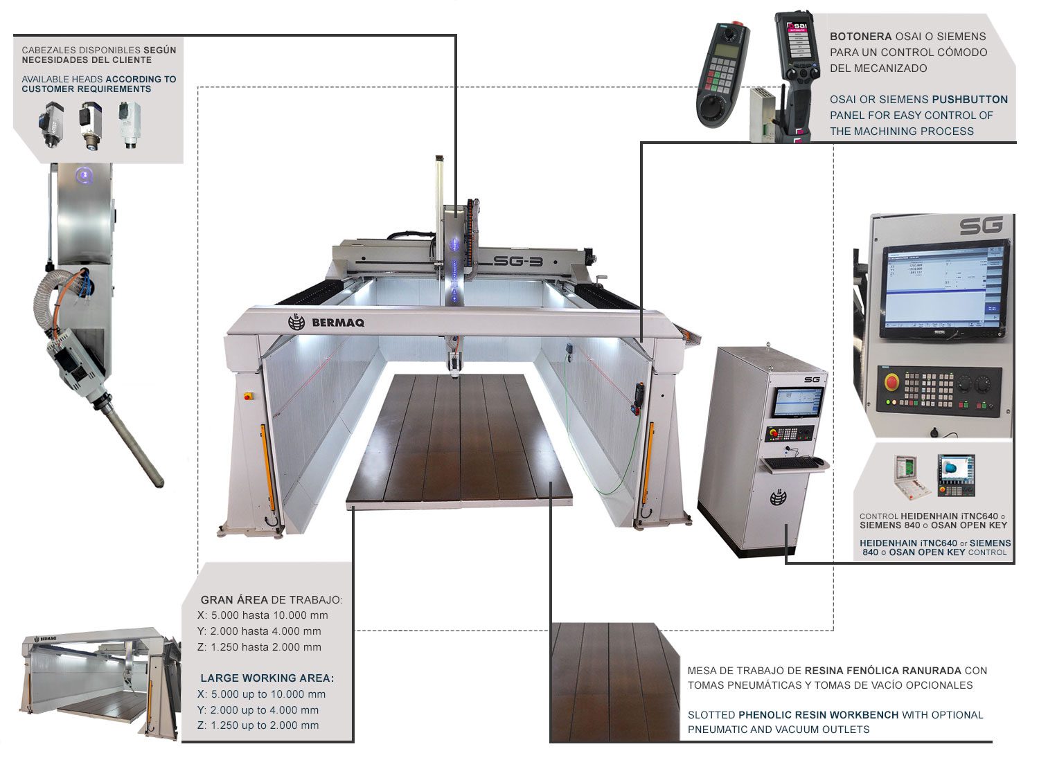 ➤ Máquina fresadora CNC VISCOM - Router CNC